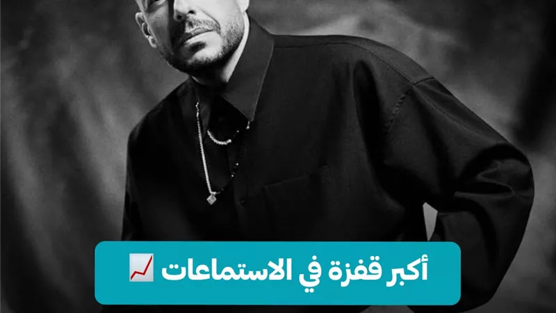 محمد حماقي يواصل حصد الأرقام القياسية على أنغامي.. أكثر من 15 مليون استماع وسيطرة على قوائم الأكثر استماعًا